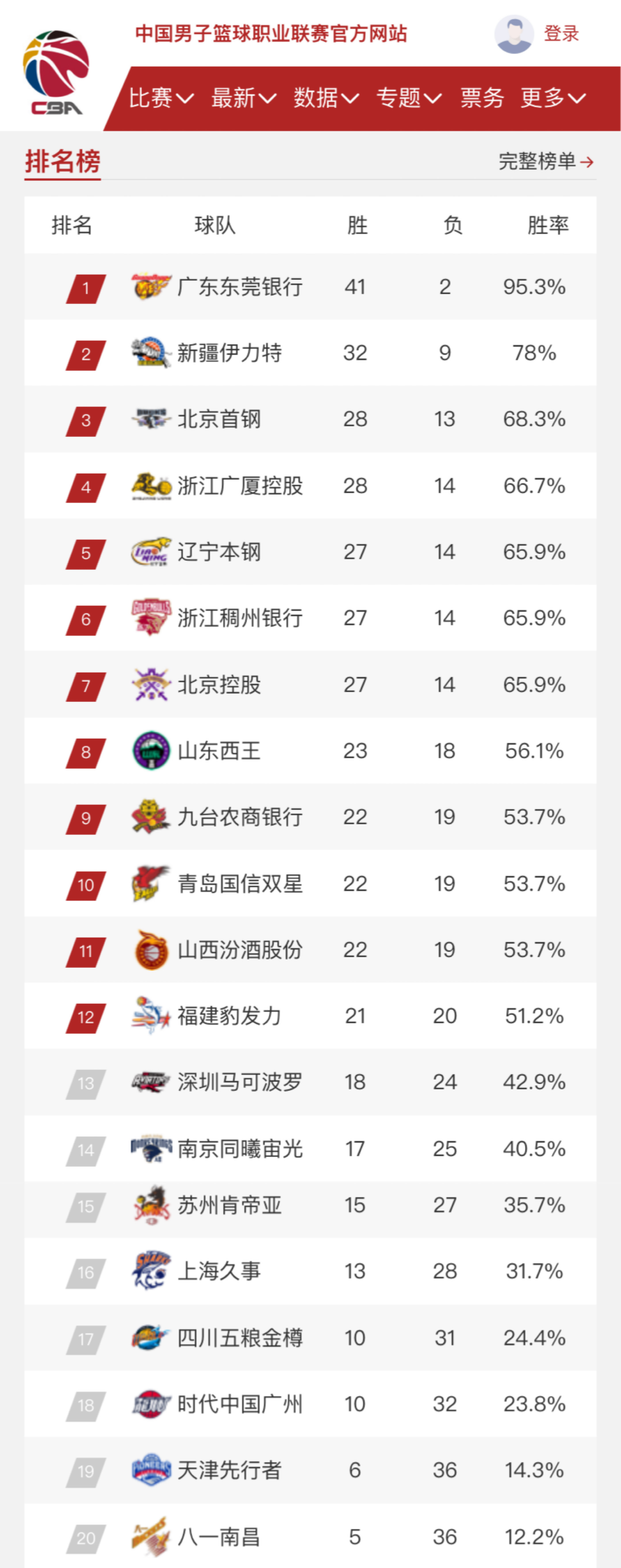 表現