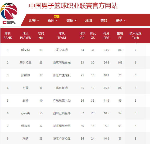 年以自由球