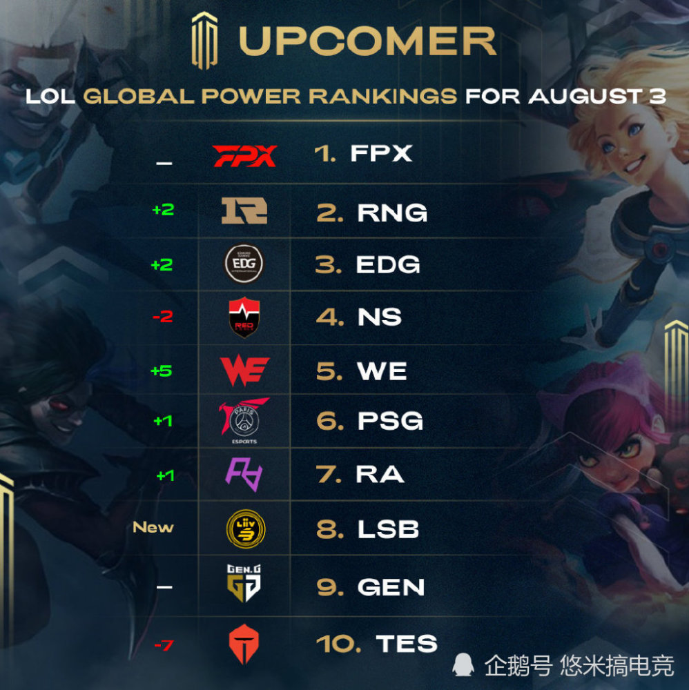 尤其是在讨 尤其是在讨