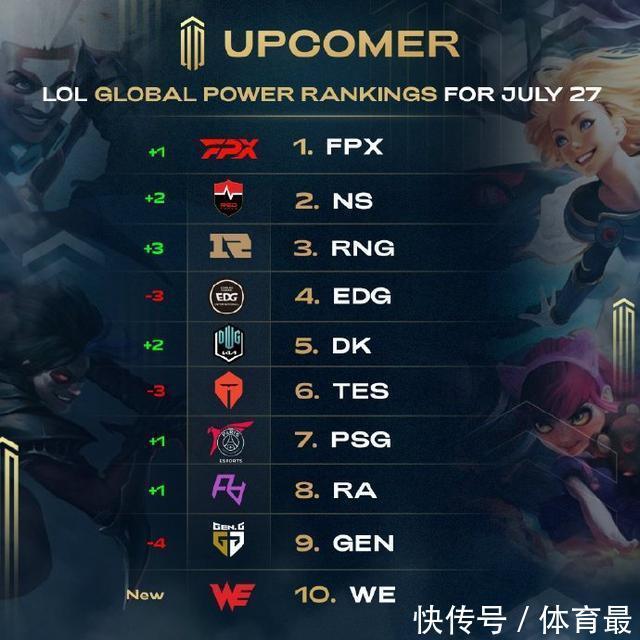 来了较高的 来了较高的